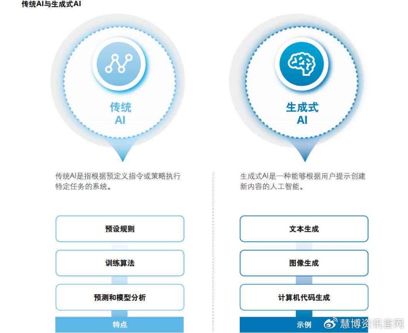智能科技驱动——AI新闻内容即时生成器
